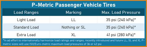 sl load rating.